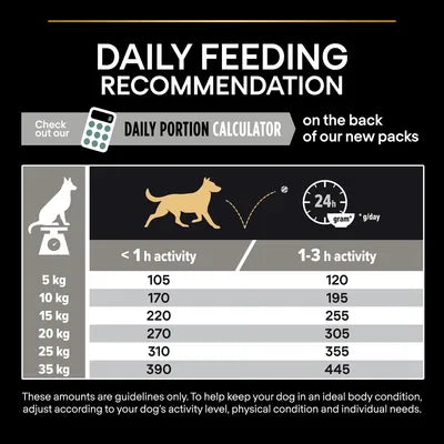 PURINA PRO PLAN Medium Adult Lamb & Rice Sensitive Digestion 14 kg